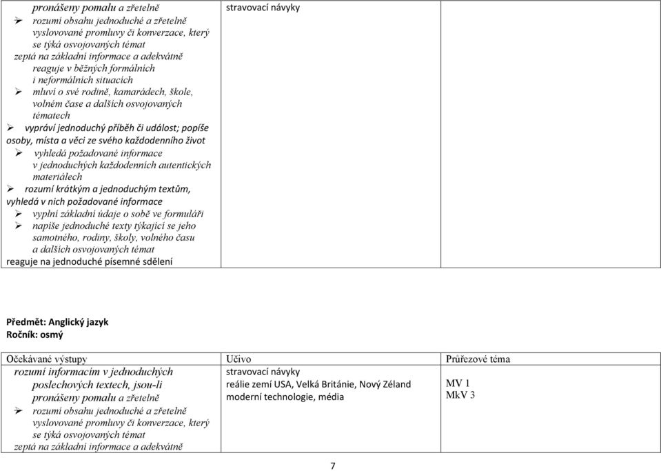 každodenního život vyhledá požadované informace v jednoduchých každodenních autentických materiálech rozumí krátkým a jednoduchým textům, vyhledá v nich požadované informace vyplní základní údaje o