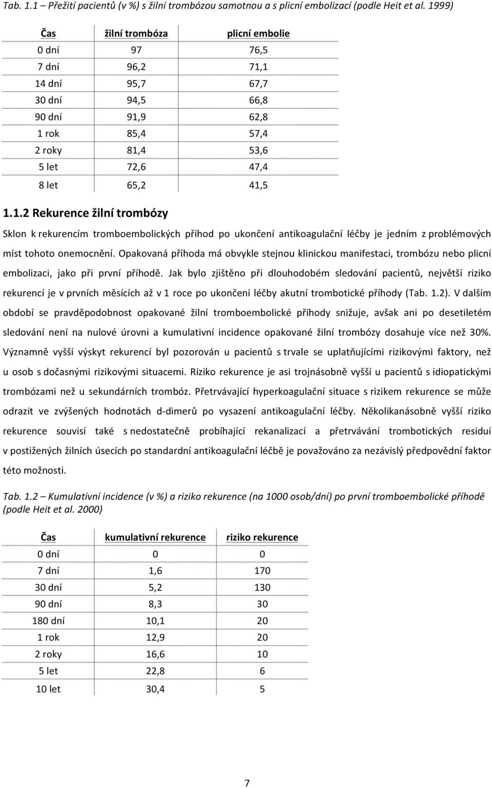 Opakovaná příhoda má obvykle stejnou klinickou manifestaci, trombózu nebo plicní embolizaci, jako při první příhodě.