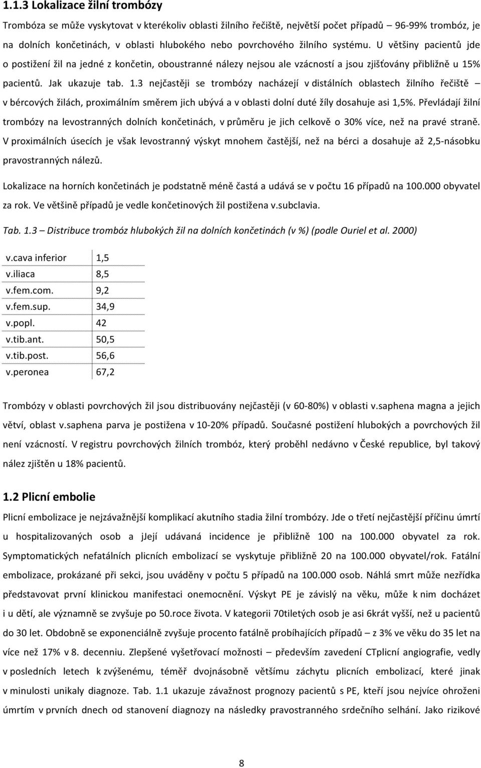 % pacientů. Jak ukazuje tab. 1.