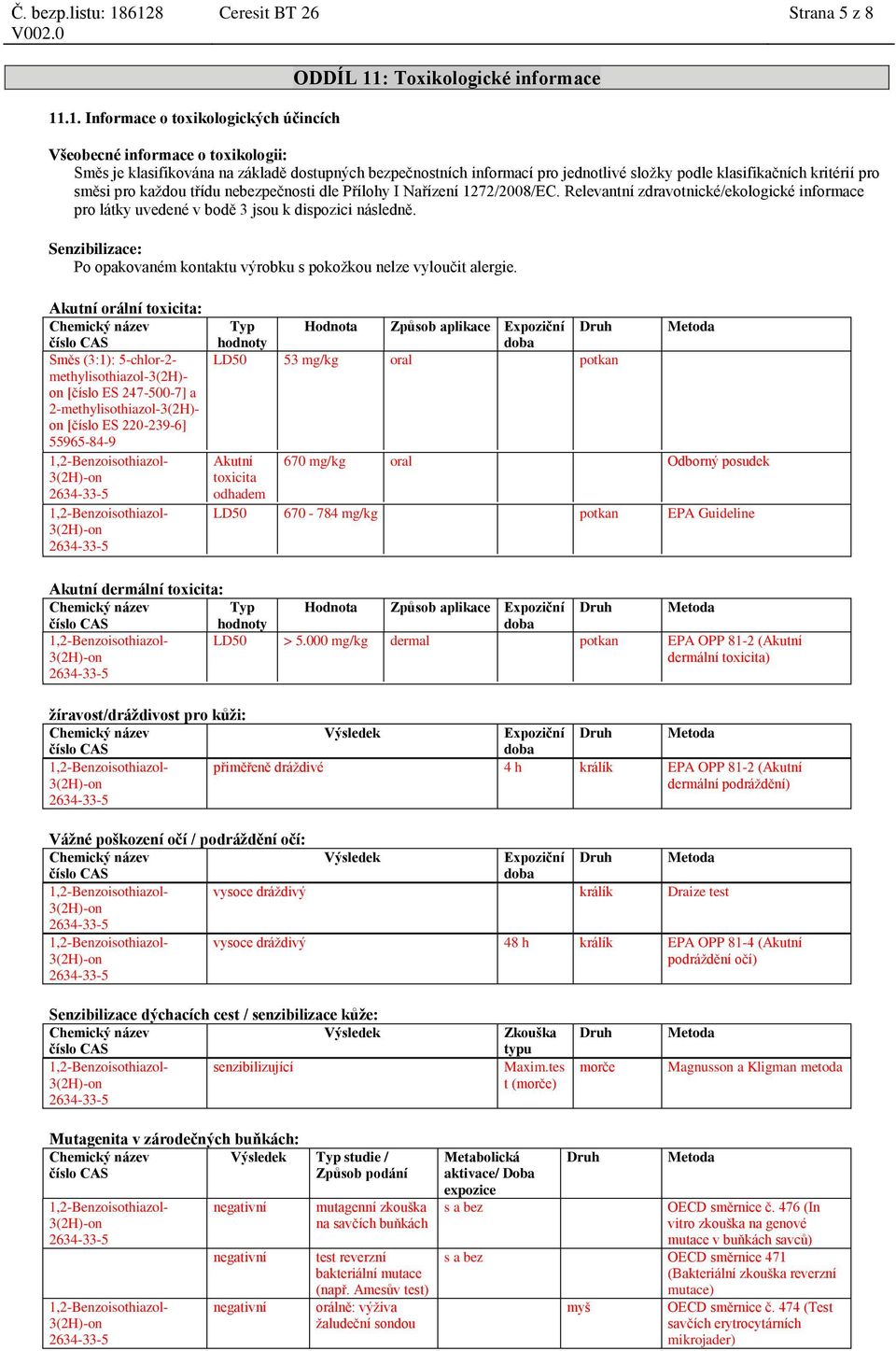 složky podle klasifikačních kritérií pro směsi pro každou třídu nebezpečnosti dle Přílohy I Nařízení 1272/2008/EC.