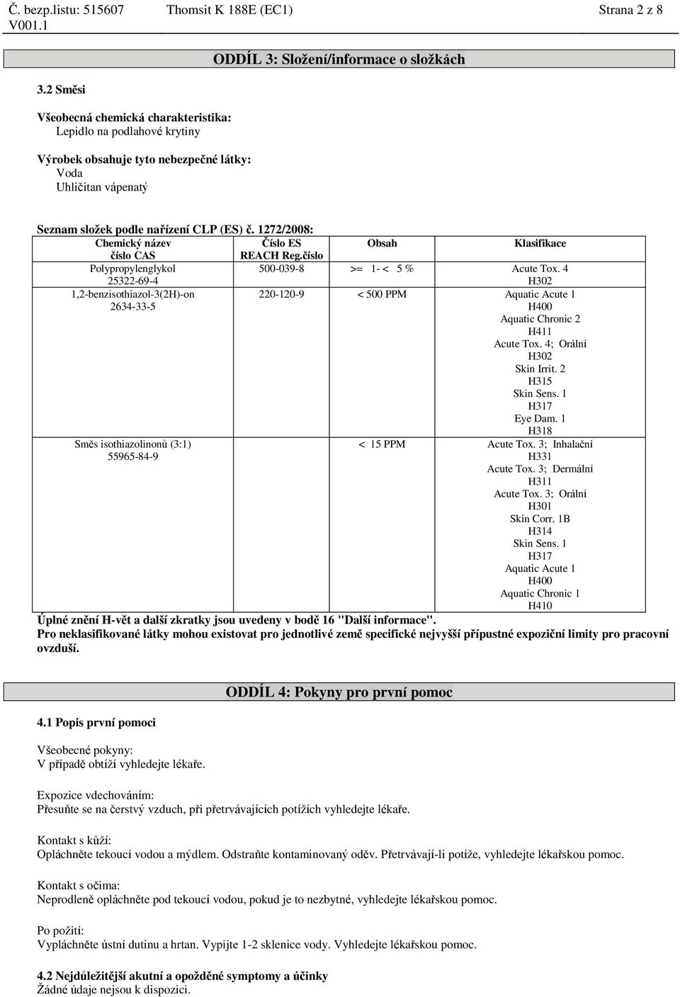 1272/2008: Číslo ES Obsah Klasifikace REACH Reg.číslo Polypropylenglykol 500-039-8 >= 1- < 5 % Acute Tox. 4 25322-69-4 H302 220-120-9 < 500 PPM Aquatic Acute 1 H400 Aquatic Chric 2 H411 Acute Tox.