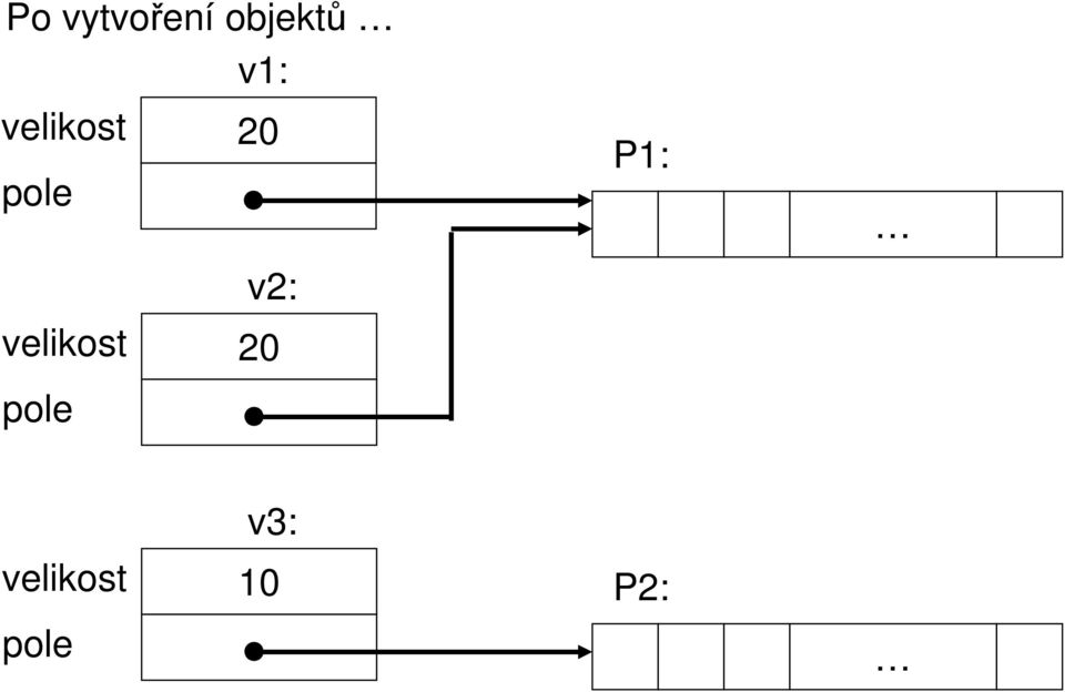 P1: v2: velikost 20