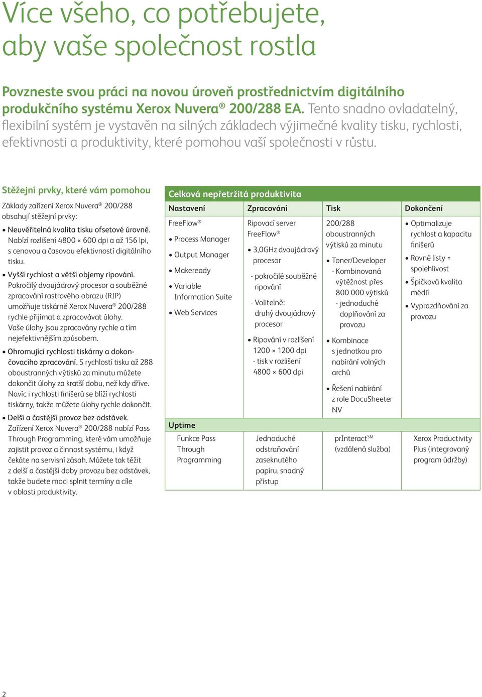 Stěžejní prvky, které vám pomohou Základy zařízení Xerox Nuvera 200/288 obsahují stěžejní prvky: Neuvěřitelná kvalita tisku ofsetové úrovně.