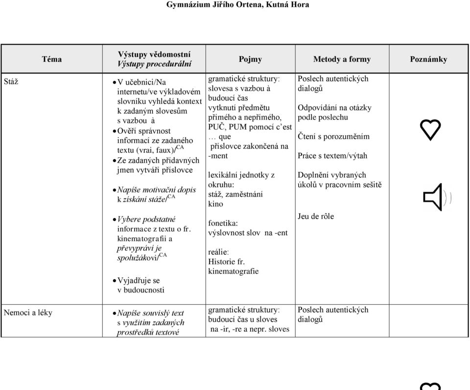 kinematografii a převypráví je spolužákovi/ CA Vyjadřuje se v budoucnosti slovesa s vazbou à budoucí čas vytknutí předmětu přímého a nepřímého, PUČ, PUM pomocí c est que