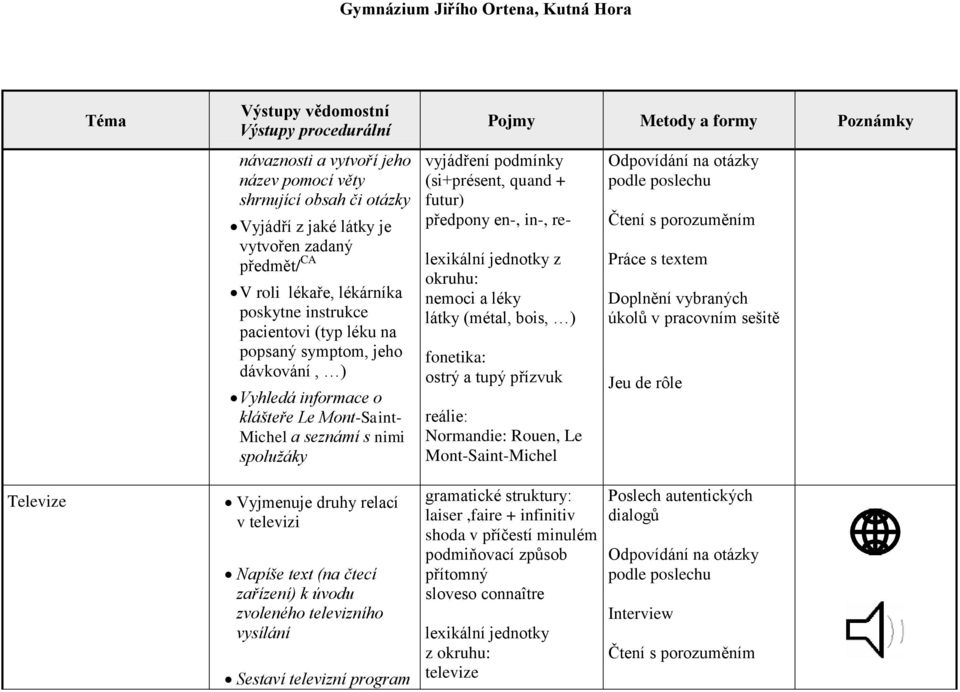 in-, re- nemoci a léky látky (métal, bois, ) ostrý a tupý přízvuk Normandie: Rouen, Le Mont-Saint-Michel Televize Vyjmenuje druhy relací v televizi Napíše text (na čtecí zařízení) k