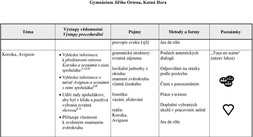 aby byl v klidu a používá vybraná zvratná slovesa/ CA Přiřazuje vlastnosti k zvoleným znamením zvěrokruhu