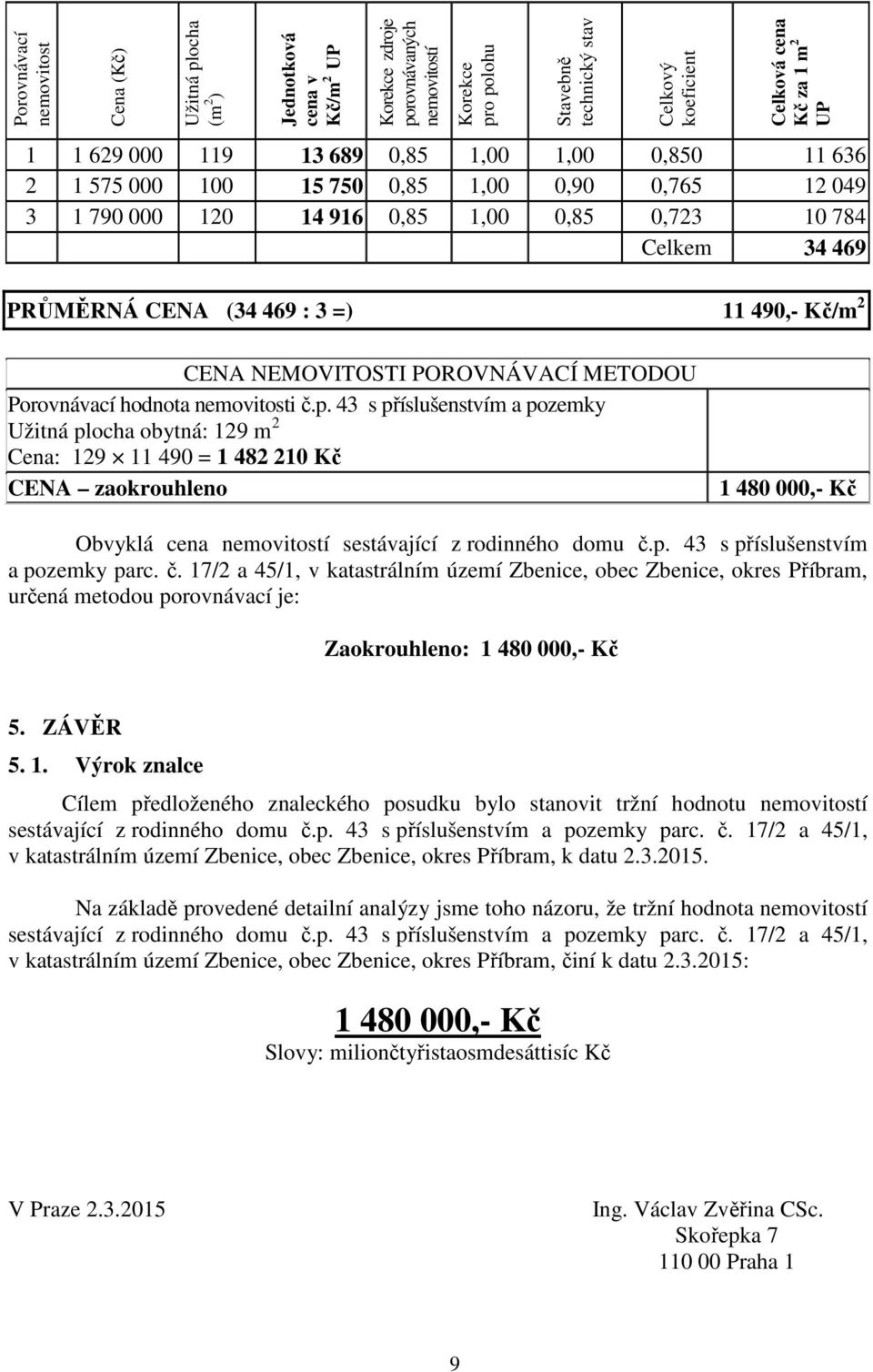 469 : 3 =) 11 490,- Kč/m 2 CENA NEMOVITOSTI POROVNÁVACÍ METODOU Porovnávací hodnota nemovitosti č.p.