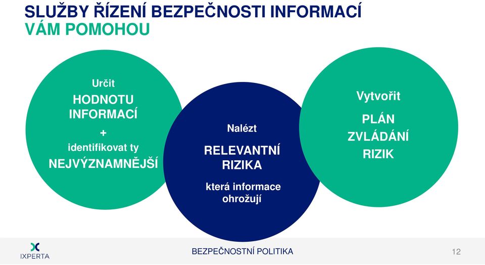 NEJVÝZNAMNĚJŠÍ Nalézt RELEVANTNÍ RIZIKA která