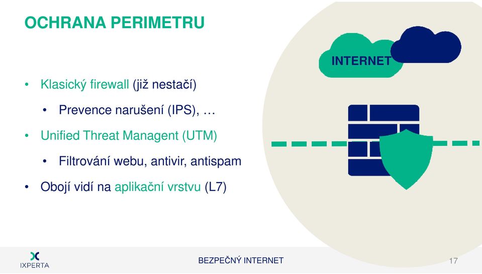 Managent (UTM) Filtrování webu, antivir, antispam