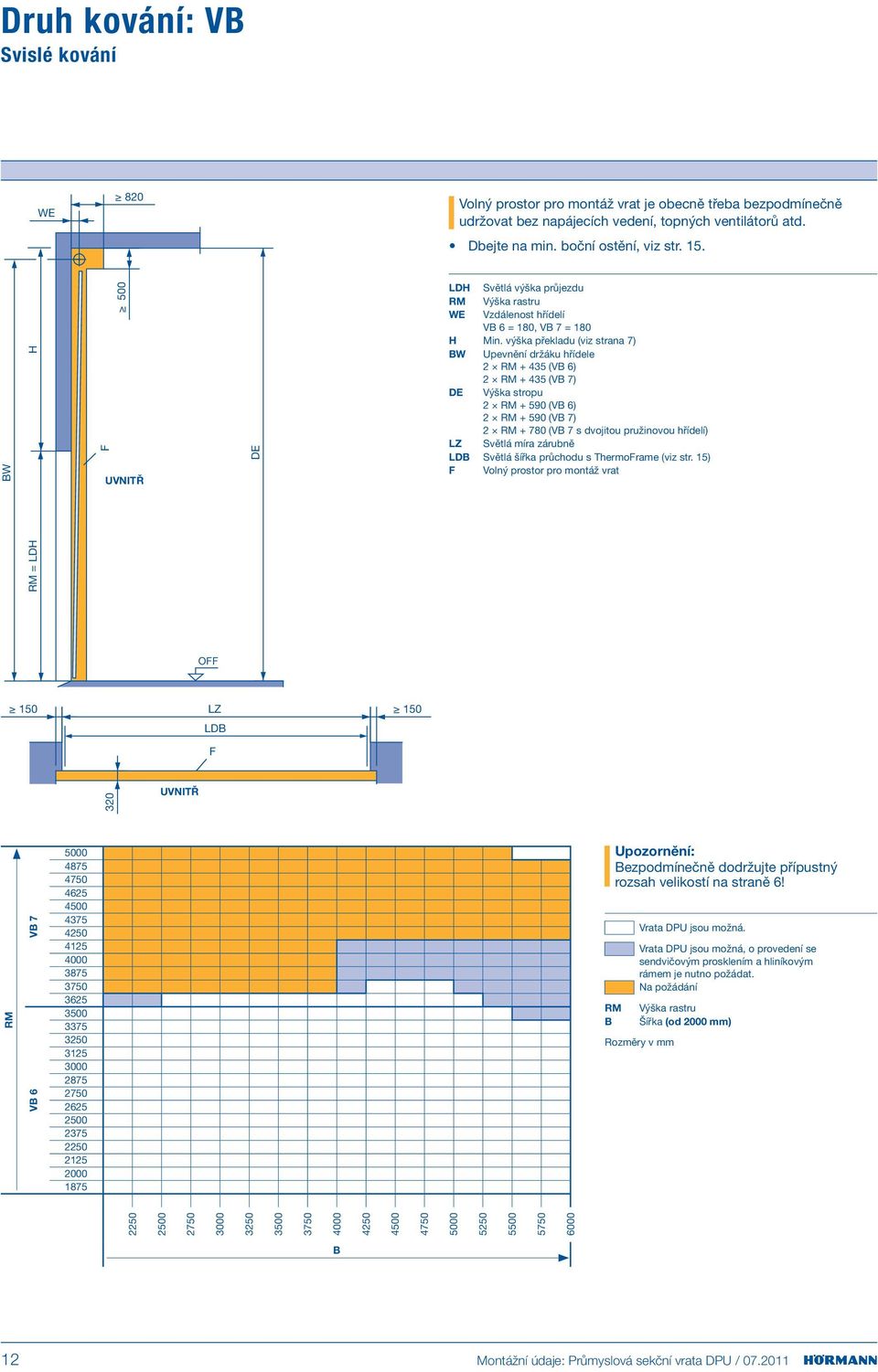 výška překladu (viz strana 7) BW Upevnění držáku hřídele 2 + 435 (VB 6) 2 + 435 (VB 7) DE Výška stropu 2 + 590 (VB 6) 2 + 590 (VB 7) 2 + 780 (VB 7 s dvojitou pružinovou hřídelí) LZ Světlá míra