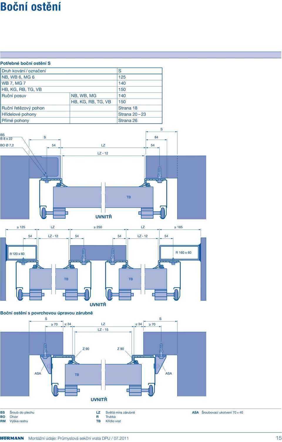 Přímé pohony Strana 26 Boční ostění s povrchovou úpravou zárubně BS BO Šroub do plechu Otvor Výška rastru LZ R TB