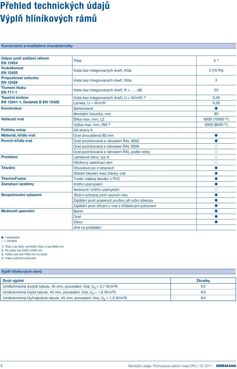 .. db 25 Tepelná izolace Vrata bez integrovaných dveří, U = W/m²K 2) 0,48 EN 13241-1, Dodatek B EN 12428 Lamela, U = W/m²K 0,30 Konstrukce Samonosná Montážní hloubka, mm 80 Velikosti vrat Šířka max.