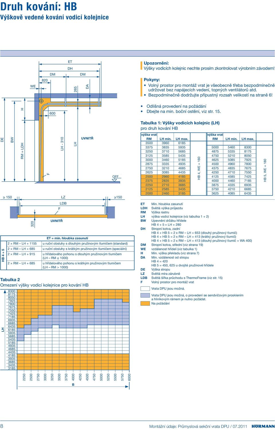 DE HB 4 + 5 BW 150 = LDH H 320 600 LH - 310 LZ LDB LH ET = min.