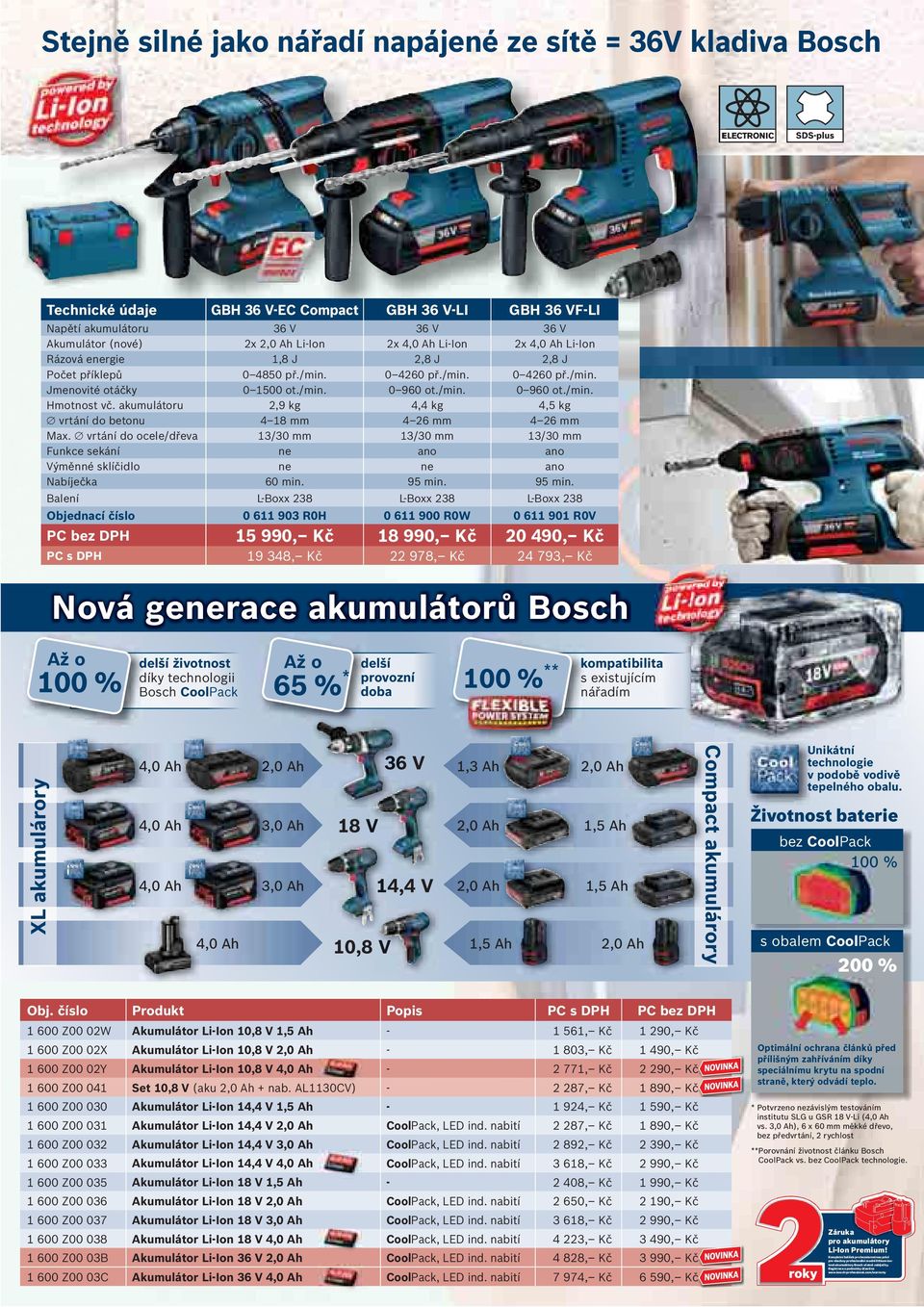 akumulátoru 2,9 kg 4,4 kg 4,5 kg vrtání do betonu 4 18 mm 4 26 mm 4 26 mm Max. vrtání do ocele/dřeva 13/30 mm 13/30 mm 13/30 mm Funkce sekání ne ano ano Výměnné sklíčidlo ne ne ano Nabíječka 60 min.