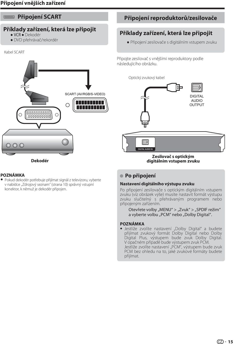 Optický zvukový kabel SCART (AV/RGB/S-VIDEO) DIGITAL AUDIO OUTPUT Dekodér Zesilovač s optickým digitálním vstupem zvuku Pokud dekodér potřebuje přijímat signál z televizoru, vyberte v nabídce