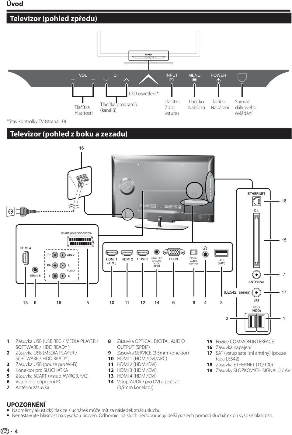 SCART (AV/RGB/S-VIDEO) 15 HDMI 4 Pr Pb VIDEO L HDMI 1 HDMI 2 HDMI 3 (ARC) HDMI / PC ANALOG AUDIO INPUT PC IN DIGITAL AUDIO OUTPUT USB (WIFI) SERVICE Y AUDIO R 7 ANTENNA (LE 2 series) 17 13 9 19 5 10