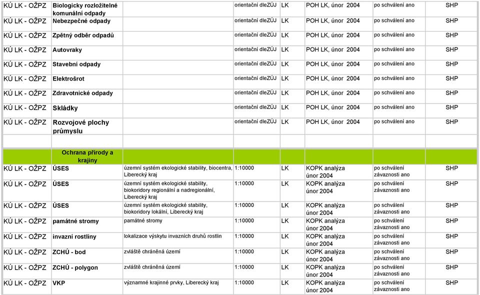 KÚ LK - OŽPZ Zdravotnické odpady orientační dlezúj LK POH LK, ano KÚ LK - OŽPZ Skládky orientační dlezúj LK POH LK, ano KÚ LK - OŽPZ Rozvojové plochy průmyslu orientační dlezúj LK POH LK, ano Ochrana