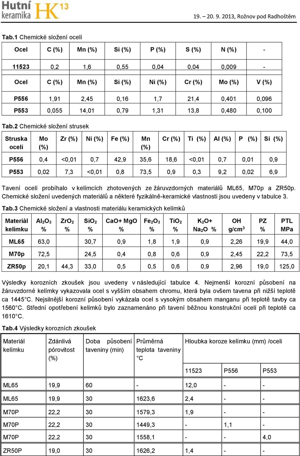 2 Chemické složení strusek Struska oceli Mo () Zr () Ni () Fe () Mn () Cr () Ti () Al () P () Si () P556 0,4 <0,01 0,7 42,9 35,6 18,6 <0,01 0,7 0,01 0,9 P553 0,02 7,3 <0,01 0,8 73,5 0,9 0,3 9,2 0,02