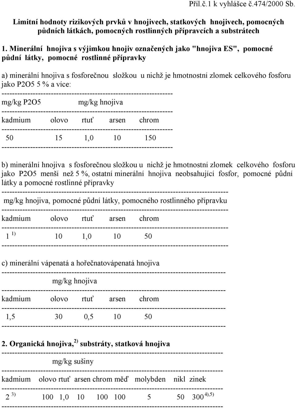 fosforu jako P2O5 5 % a více: ------------------------------------------------------------------ mg/kg P2O5 mg/kg hnojiva ------------------------------------------------------------------ kadmium