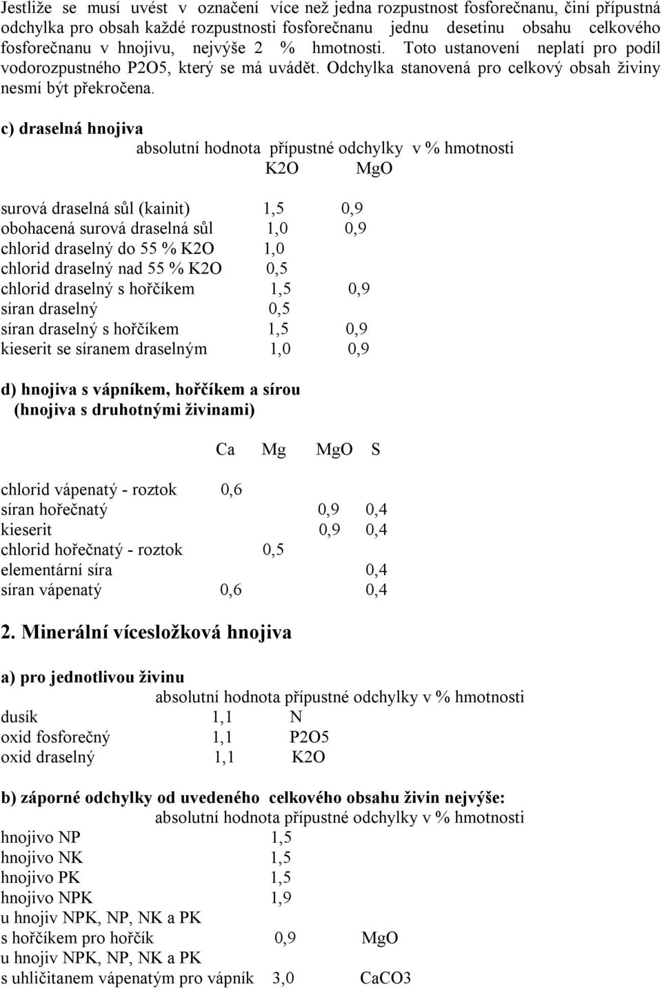 c) draselná hnojiva absolutní hodnota přípustné odchylky v % hmotnosti K2O MgO surová draselná sůl (kainit) 1,5 0,9 obohacená surová draselná sůl 1,0 0,9 chlorid draselný do 55 % K2O 1,0 chlorid