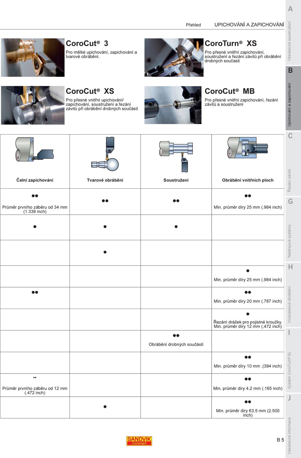 a řezání závitů při obrábění drobných součástí CoroCut M Pro přesné vnitřní zapichování, řezání závitů a soustružení Čelní zapichování Tvarové obrábění Soustružení Obrábění vnitřních ploch Průměr