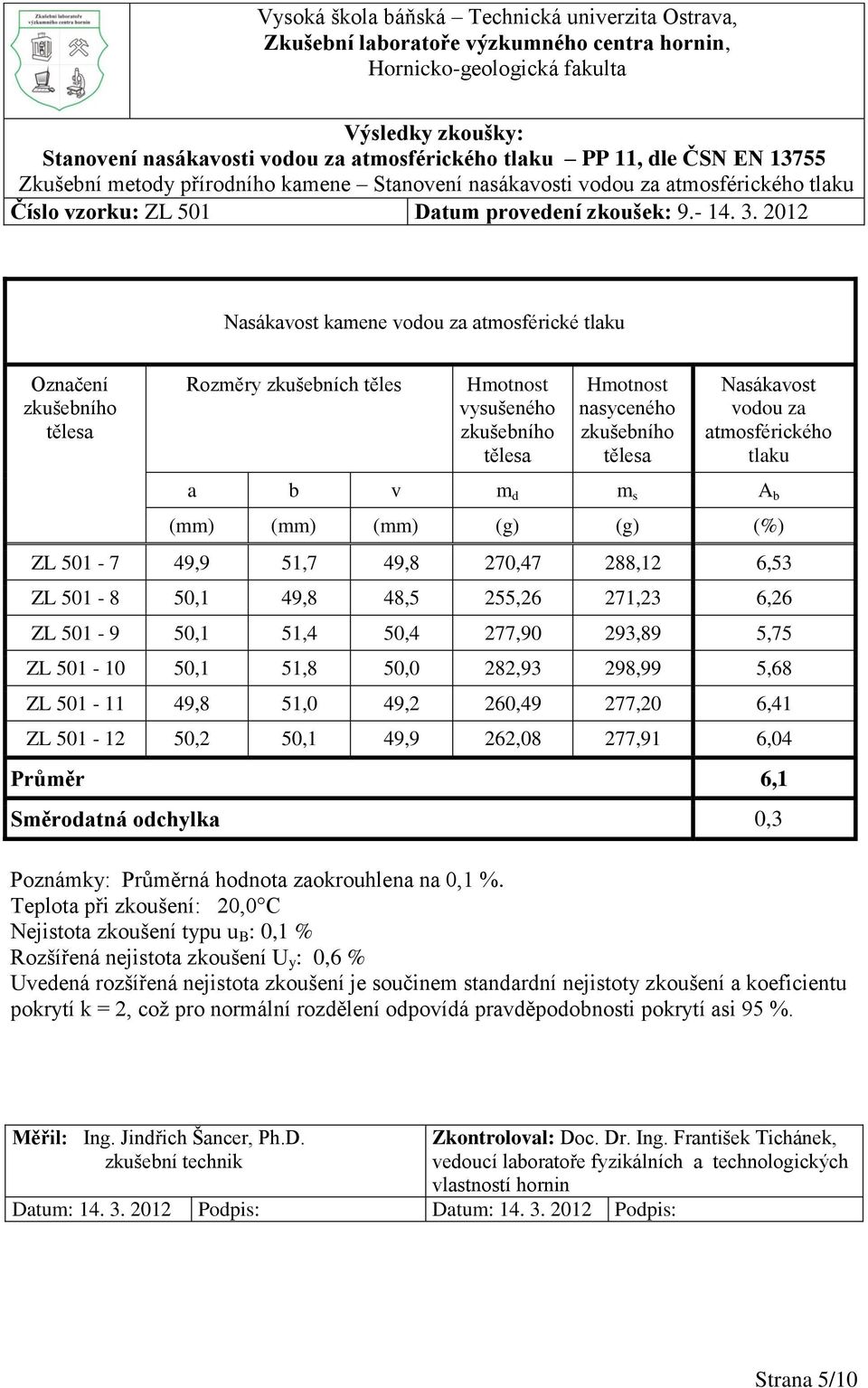 2012 Nasákavost kamene vodou za atmosférické tlaku Označení zkušebního tělesa Rozměry zkušebních těles Hmotnost vysušeného zkušebního tělesa Hmotnost nasyceného zkušebního tělesa Nasákavost vodou za