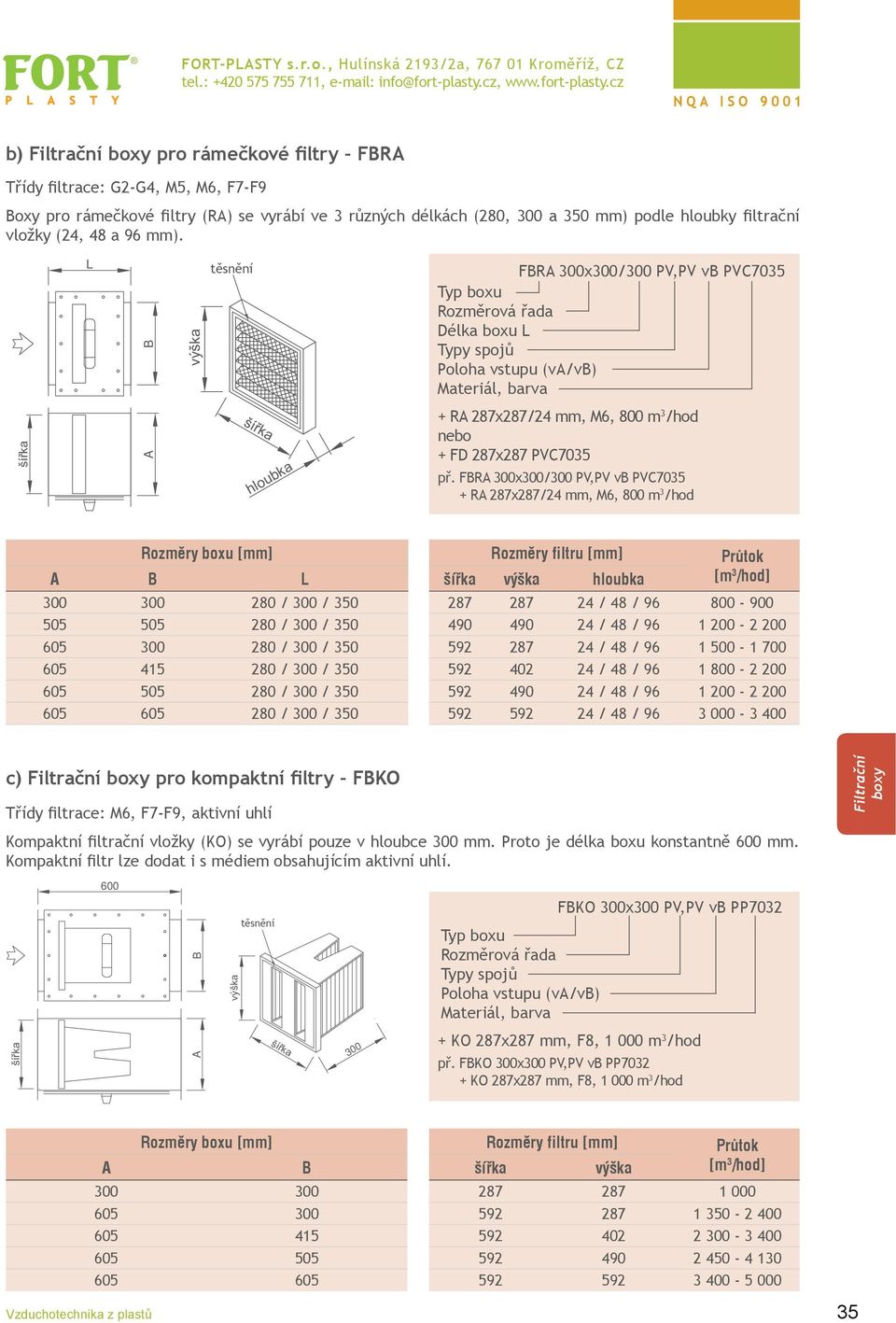 ační vložky (, 48 a 96 mm). těsnění FR 300x300/300 PV,PV v PVC7035 Poloha vstupu (v/v) + R 287x287/ mm, M6, 800 m 3 /hod nebo + FD 287x287 PVC7035 př.