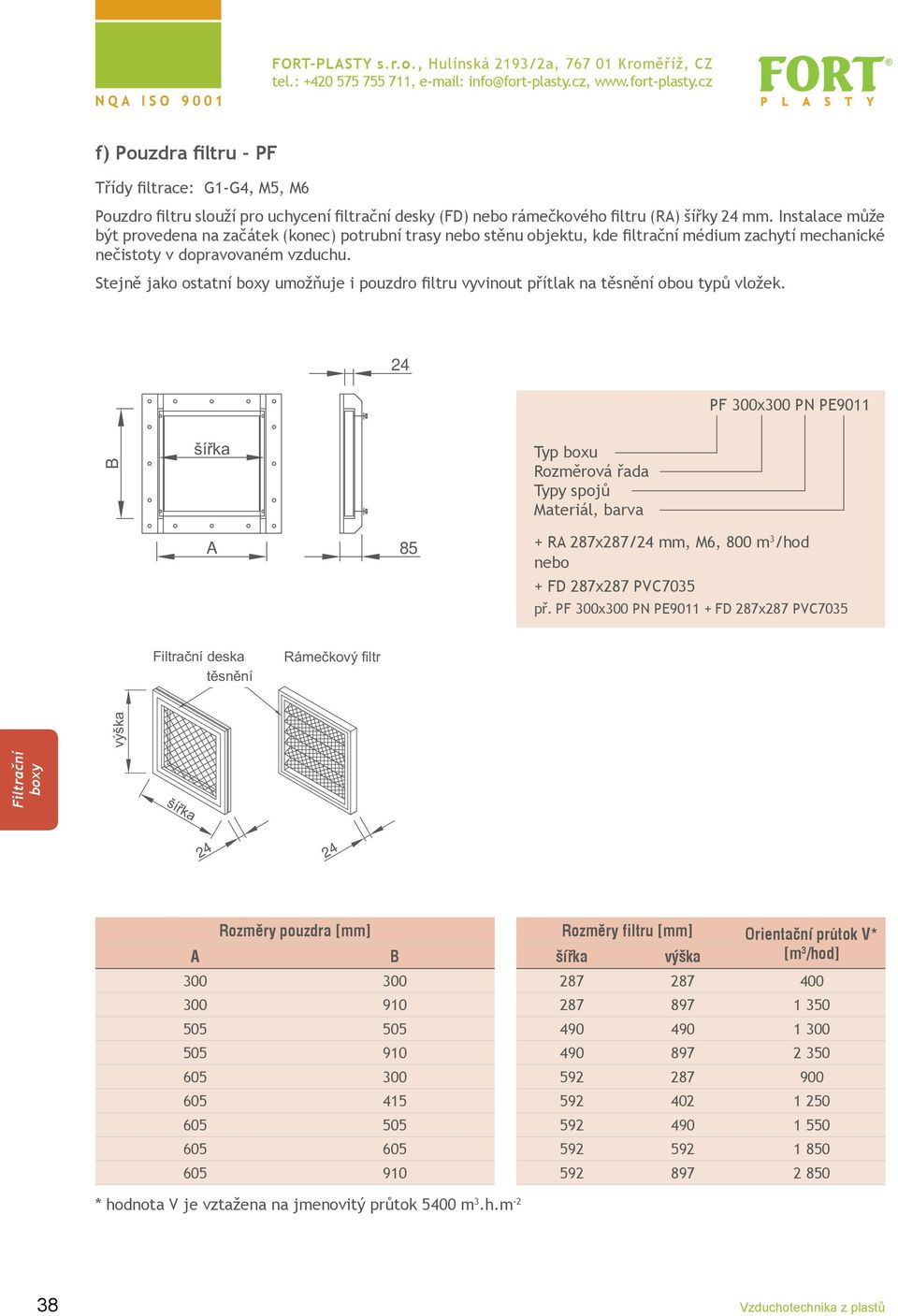 Stejně jako ostatní umožňuje i pouzdro u vyvinout přítlak na těsnění obou typů vložek. PF 300x300 PN PE9011 85 + R 287x287/ mm, M6, 800 m 3 /hod nebo + FD 287x287 PVC7035 př.