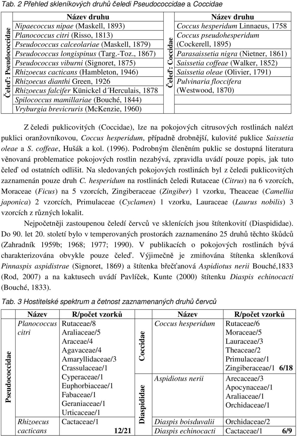 , 1867) Parasaissetia nigra (Nietner, 1861) Pseudococcus viburni (Signoret, 1875) Saissetia coffeae (Walker, 1852) Rhizoecus cacticans (Hambleton, 1946) Saissetia oleae (Olivier, 1791) Rhizoecus