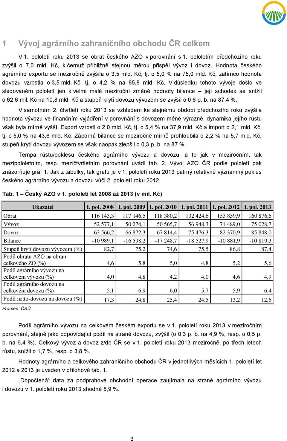 Kč, tj. o 4,2 % na 85,8 mld. Kč. V důsledku tohoto vývoje došlo ve sledovaném pololetí jen k velmi malé meziroční změně hodnoty bilance její schodek se snížil o 62,6 mil. Kč na 10,8 mld.