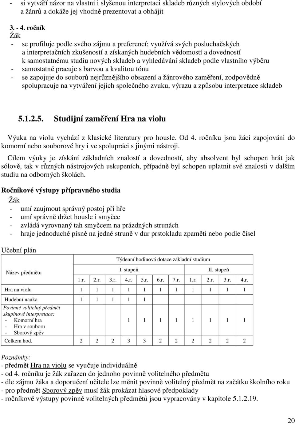 vyhledávání skladeb podle vlastního výběru - samostatně pracuje s barvou a kvalitou tónu - se zapojuje do souborů nejrůznějšího obsazení a žánrového zaměření, zodpovědně spolupracuje na vytváření