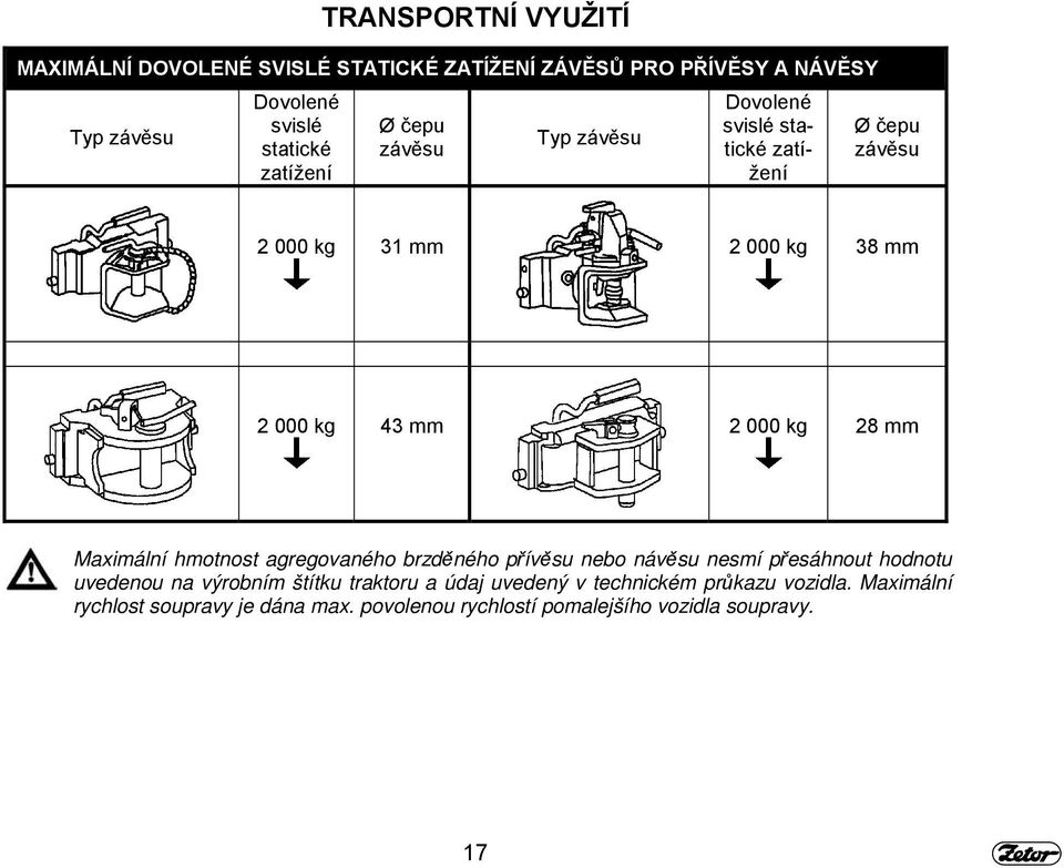 ZETOR Dodatek návodu k obsluze pro traktory Proxima vybavených motory TIER  III který Vám předkládáme obsahuje popis, obsluhu a údržbu příslušenství -  PDF Free Download