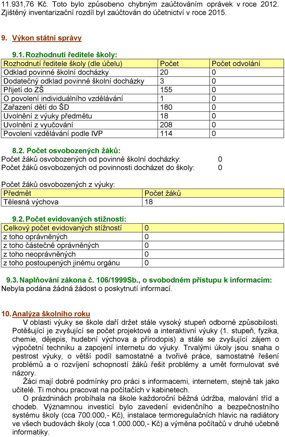 vzdělávání 1 0 Zařazení dětí do ŠD 180 0 Uvolnění z výuky předmětu 18 0 Uvolnění z vyučování 20