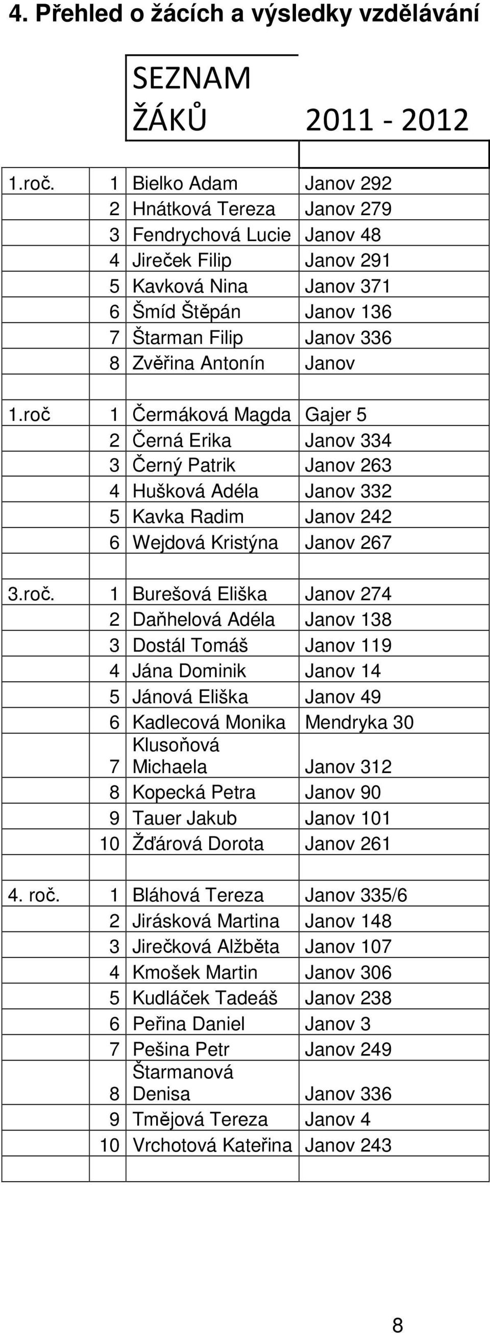 Janov 1.roč 