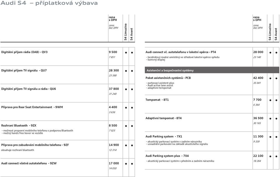 signálu a rádia - QU6 37 800 31 240 Asistenční a bezpečnostní systémy Paket asistenčních systémů - PCB 42 400 - parkovací asistent plus - Audi active lane assist - adaptivní tempomat 35 041 Tempomat