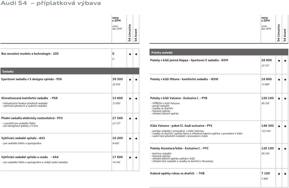 elektricky nastavitelná - PV3 27 500 - s pamětí pro sedadlo řidiče - pro designové pakety a S line 22 727 Vyhřívání sedadel vpředu - 4A3 10 200 - pro sedadlo řidiče a spolujezdce 8 430 Vyhřívání