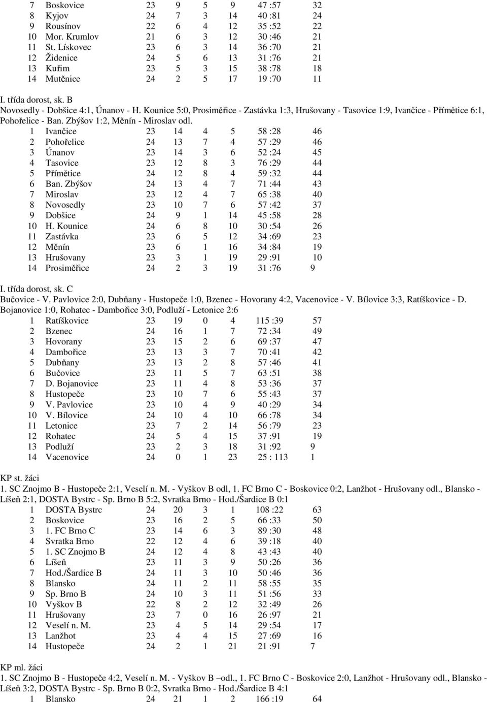 Kounice 5:0, Prosiměřice - Zastávka 1:3, Hrušovany - Tasovice 1:9, Ivančice - Přímětice 6:1, Pohořelice - Ban. Zbýšov 1:2, Měnín - Miroslav odl.