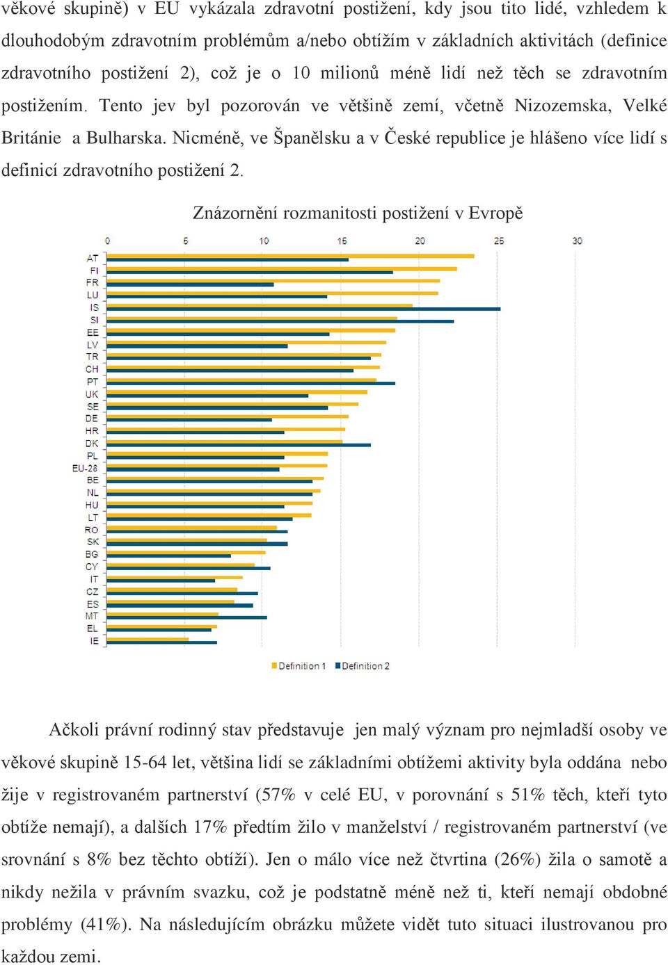 Nicméně, ve Španělsku a v České republice je hlášeno více lidí s definicí zdravotního postižení 2.