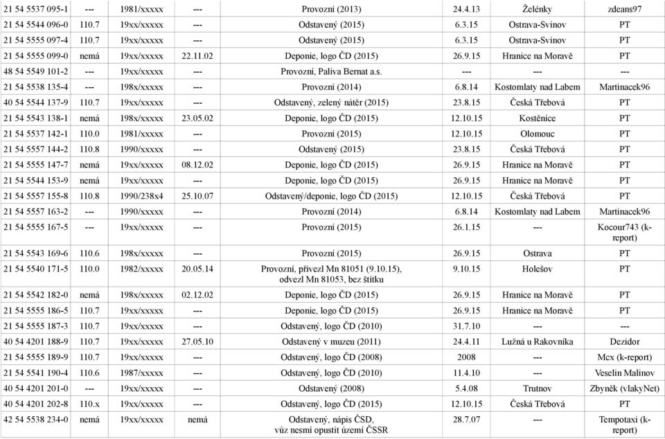 s. --- --- --- 21 54 5538 135-4 --- 198x/xxxxx --- Provozní (2014) 6.8.14 Kostomlaty nad Labem Martinacek96 40 54 5544 137-9 110.7 19xx/xxxxx --- Odstavený, zelený nátěr (2015) 23.8.15 Česká Třebová PT 21 54 5543 138-1 nemá 198x/xxxxx 23.