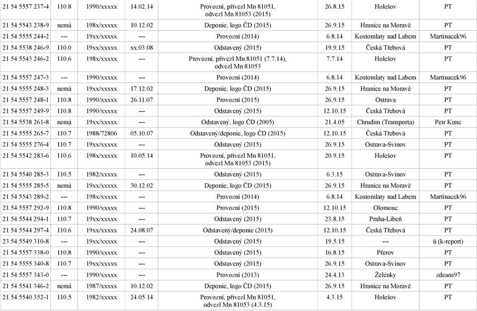 7.14), odvezl Mn 81053 7.7.14 Holešov PT 21 54 5557 247-3 --- 1990/xxxxx --- Provozní (2014) 6.8.14 Kostomlaty nad Labem Martinacek96 21 54 5555 248-3 nemá 19xx/xxxxx 17.12.