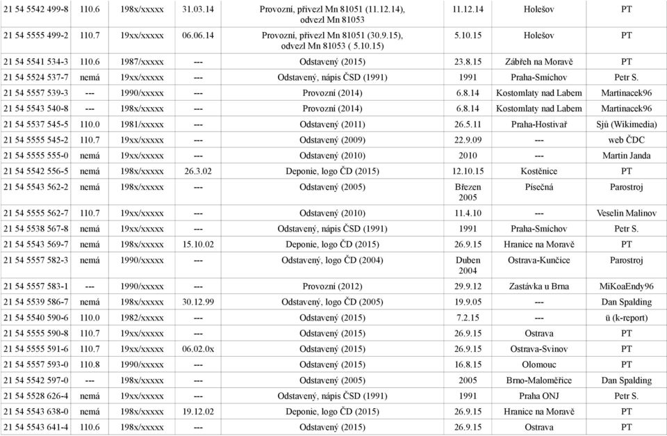 21 54 5557 539-3 --- 1990/xxxxx --- Provozní (2014) 6.8.14 Kostomlaty nad Labem Martinacek96 21 54 5543 540-8 --- 198x/xxxxx --- Provozní (2014) 6.8.14 Kostomlaty nad Labem Martinacek96 21 54 5537 545-5 110.