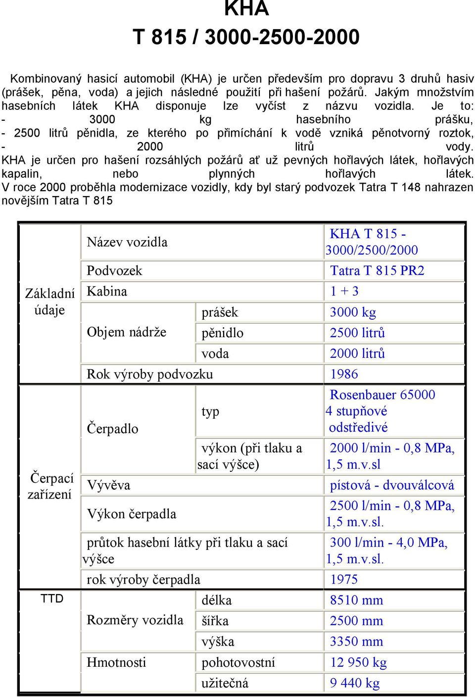 Je to: - 3000 kg hasebního prášku, - 2500 litrů pěnidla, ze kterého po přimíchání k vodě vzniká pěnotvorný roztok, - 2000 litrů vody.