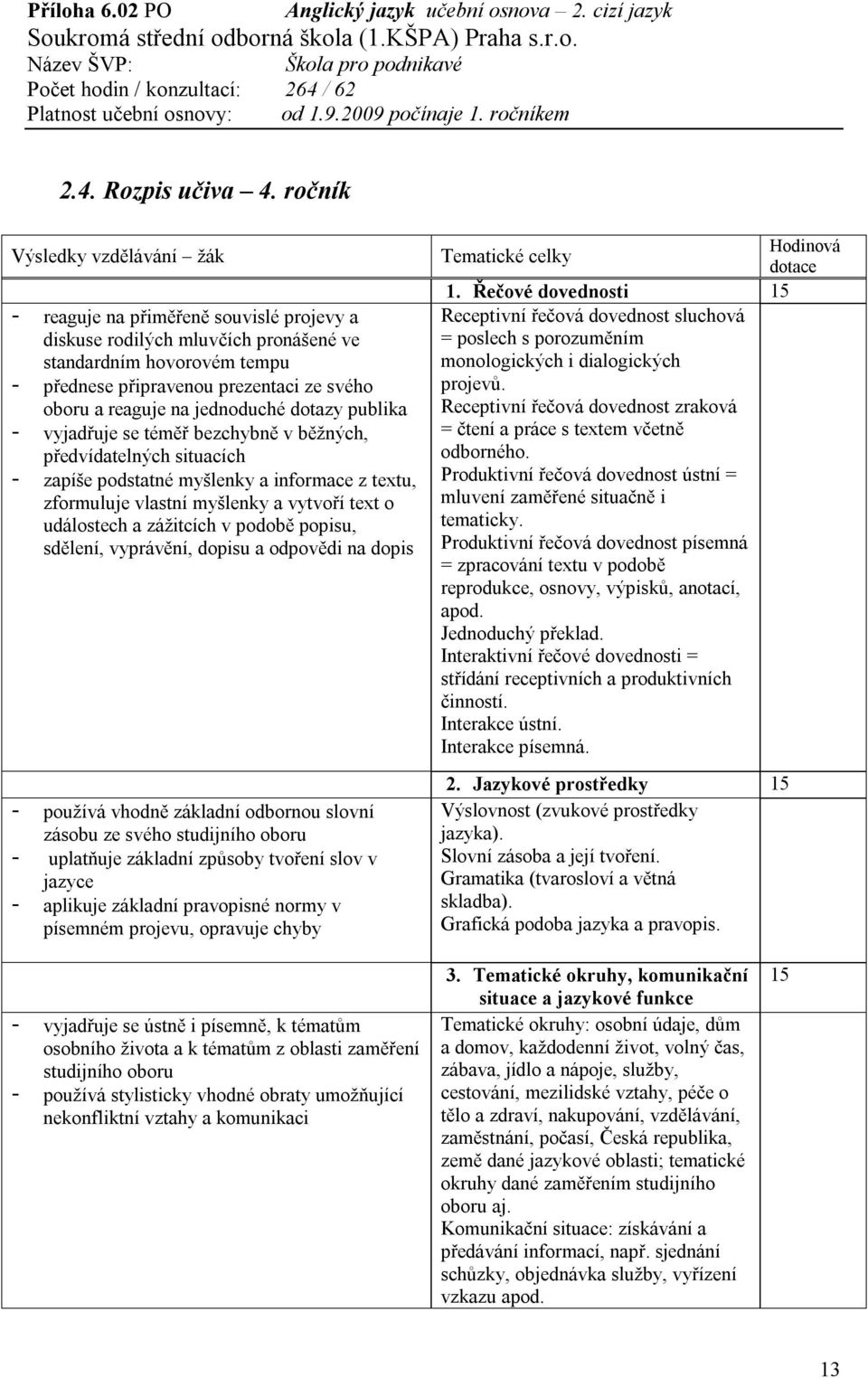 publika - vyjadřuje se téměř bezchybně v běžných, předvídatelných situacích - zapíše podstatné myšlenky a informace z textu, zformuluje vlastní myšlenky a vytvoří text o událostech a zážitcích v