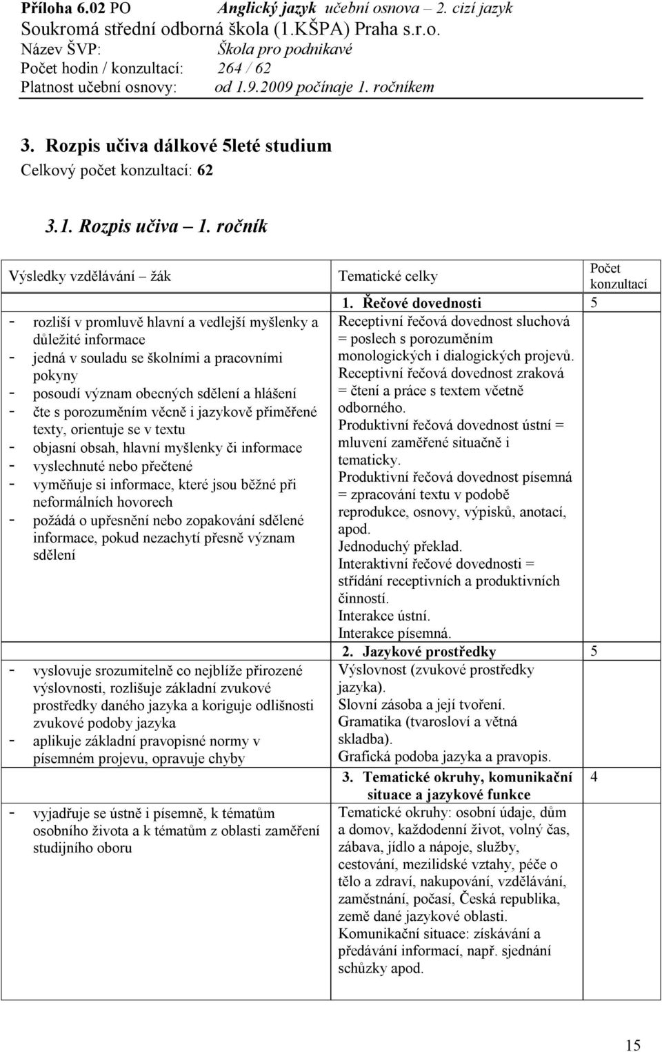 jazykově přiměřené texty, orientuje se v textu - objasní obsah, hlavní myšlenky či informace - vyslechnuté nebo přečtené - vyměňuje si informace, které jsou běžné při neformálních hovorech - požádá o