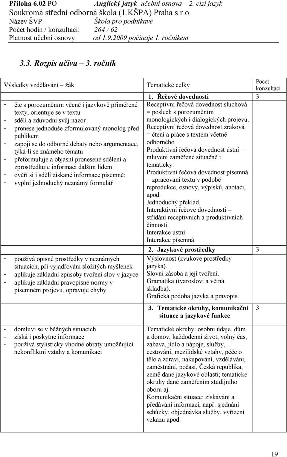 nebo argumentace, týká-li se známého tématu - přeformuluje a objasní pronesené sdělení a zprostředkuje informaci dalším lidem - ověří si i sdělí získané informace písemně; - vyplní jednoduchý neznámý