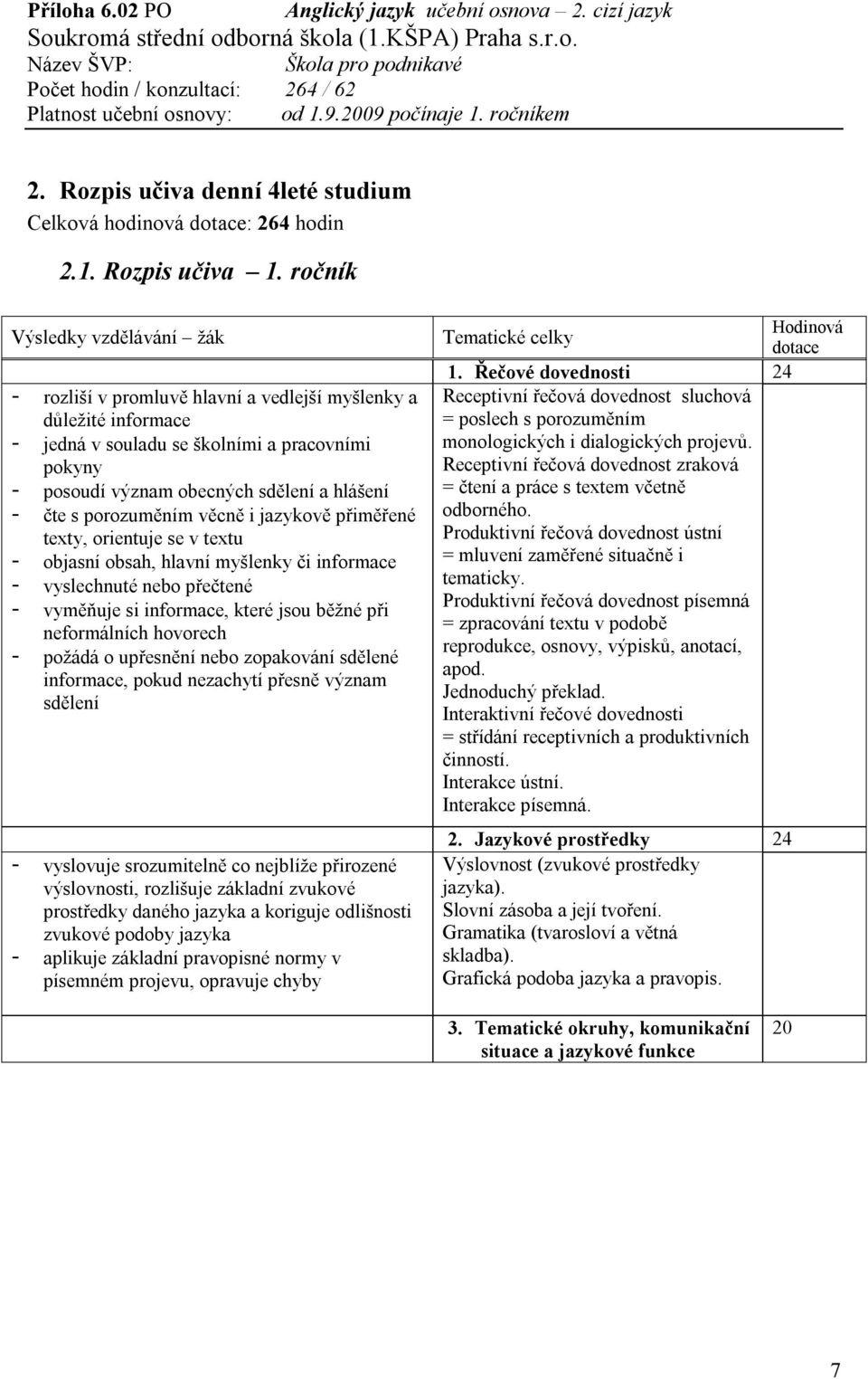 jazykově přiměřené texty, orientuje se v textu - objasní obsah, hlavní myšlenky či informace - vyslechnuté nebo přečtené - vyměňuje si informace, které jsou běžné při neformálních hovorech - požádá o
