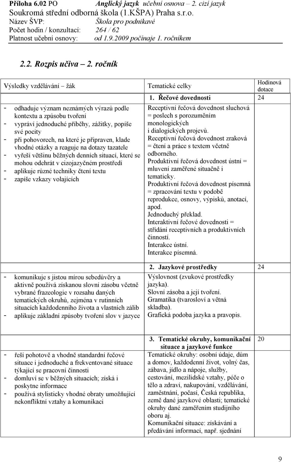 reaguje na dotazy tazatele - vyřeší většinu běžných denních situací, které se mohou odehrát v cizojazyčném prostředí - aplikuje různé techniky čtení textu - zapíše vzkazy volajících - komunikuje s