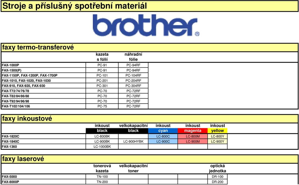 FAX-T92/94/96/98 PC-70 PC-72RF FAX-T102/104/106 PC-75 PC-72RF faxy inkoustové inkoust velkokapacitní inkoust inkoust inkoust black black cyan magenta yellow FAX-1820C LC-800BK