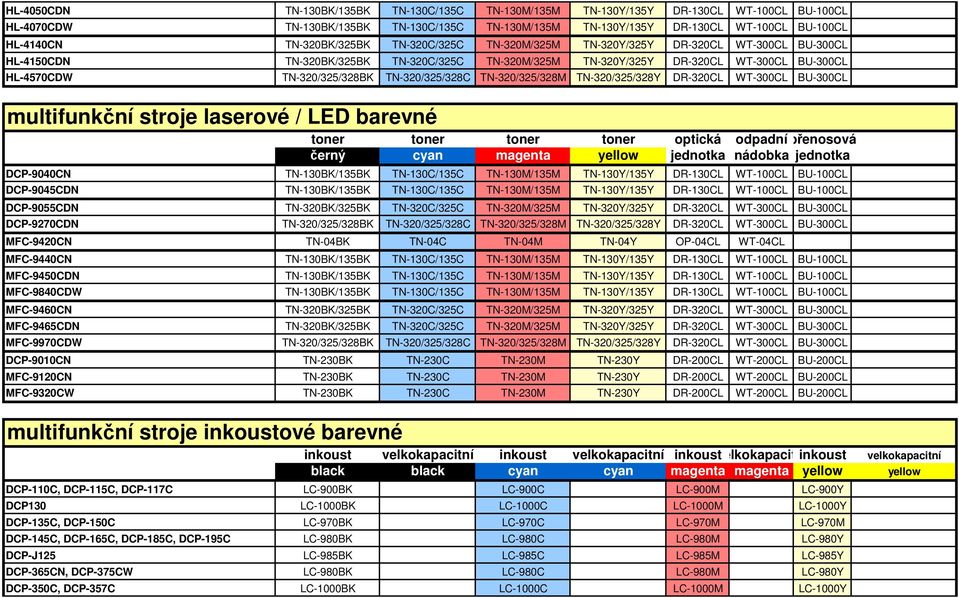 TN-320/325/328BK TN-320/325/328C TN-320/325/328M TN-320/325/328Y DR-320CL WT-300CL BU-300CL multifunkční stroje laserové / LED barevné toner toner toner toner optická odpadní přenosová černý cyan