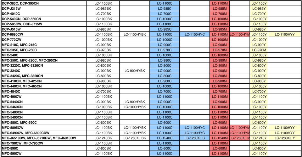 LC-1100HYY DCP-770CW LC-1000BK LC-1000C LC-1000M LC-1000Y MFC-210C, MFC-215C LC-900BK LC-900C LC-900M LC-900Y MFC-235C, MFC-260C LC-970BK LC-970C LC-970M LC-970M MFC-240C LC-1000BK LC-1000C LC-1000M